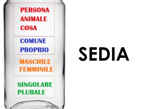 14 Febbraio 2014: Italiano e Geografia