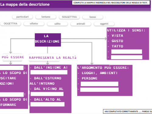 Mappa da completare – testo descrittivo
