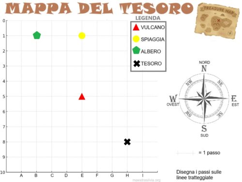 [ACCOGLIENZA] Esploriamo l’isola misteriosa! (Cl. 2^)